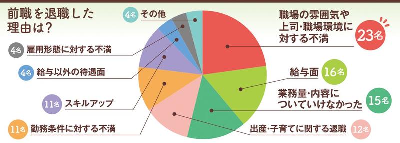 kaigo_graph.jpg