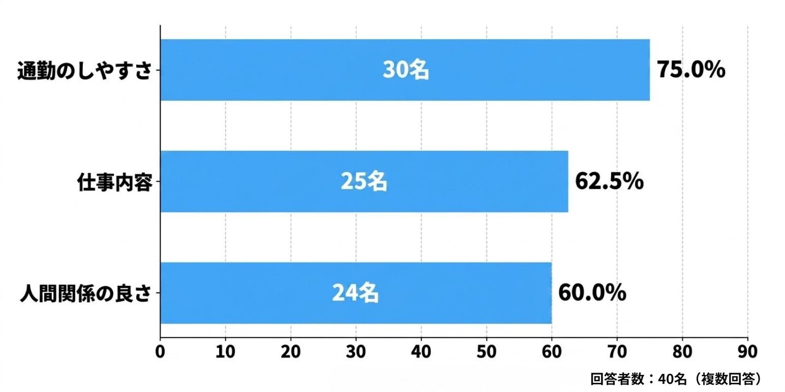 85介護フェアランキング.jpg