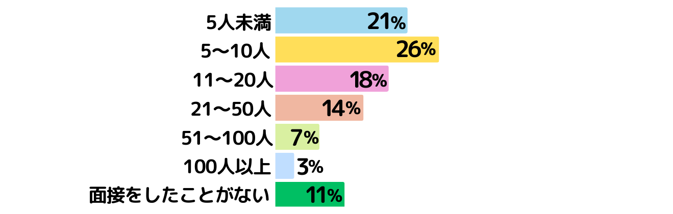 面接した人数.png