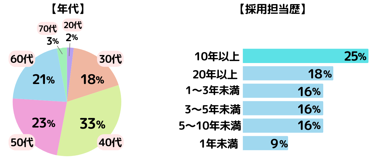 1.年代・採用担当歴.png