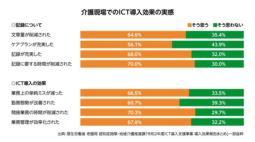 kaigo_ict01.jpg