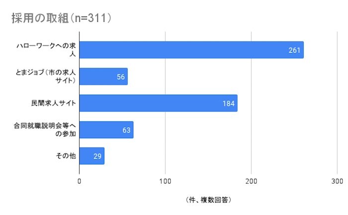 toma_240926_graph2.jpg