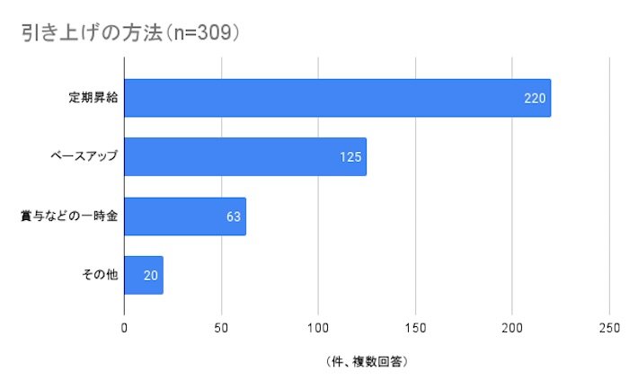 toma_240926_graph5.jpg